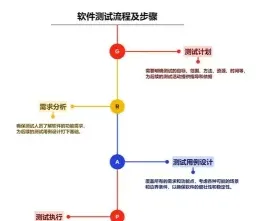 软件