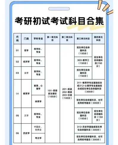 报考者