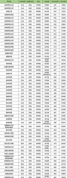 分数线