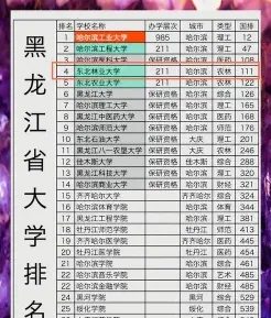 哈尔滨工业大学