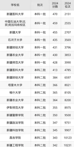 分数线