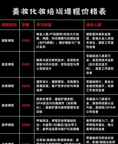 学费
