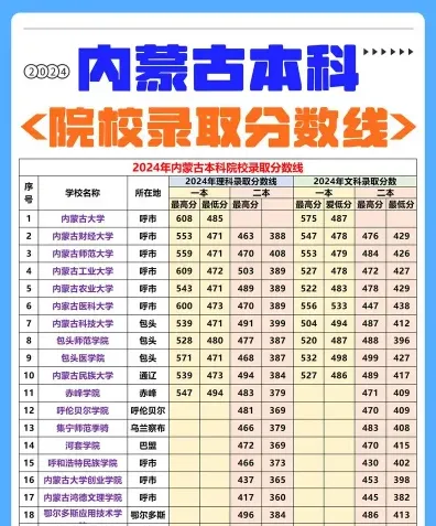 民办本科