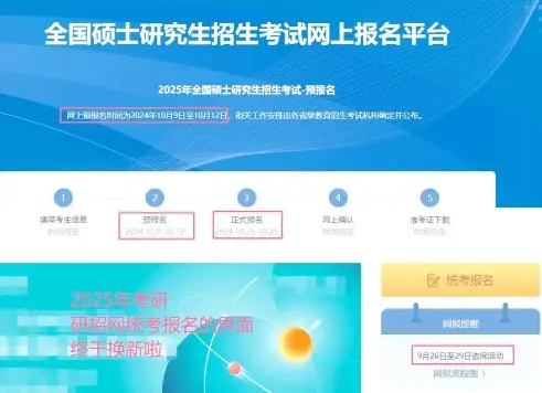 报考