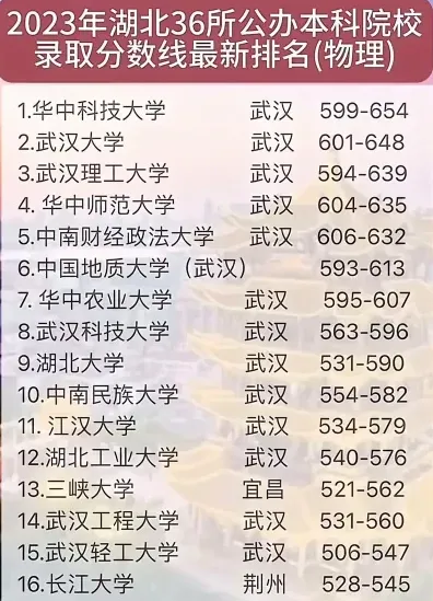 分数线