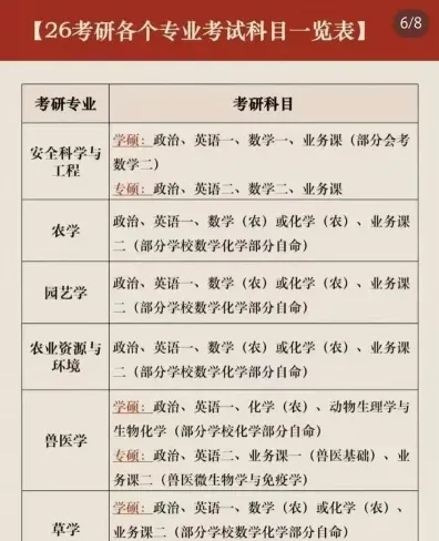 西方经济学
