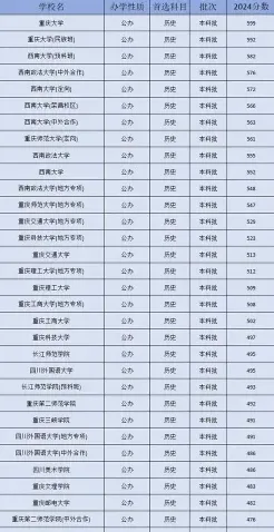 分数线