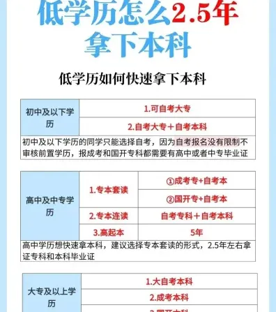 国家开放大学
