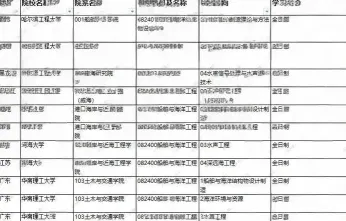海洋工程