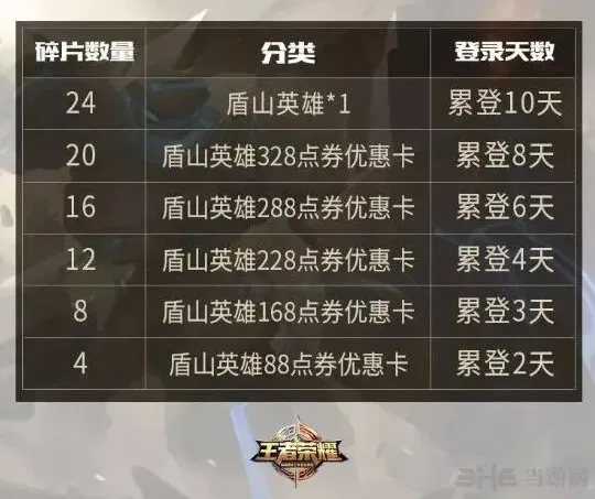 王者荣耀免费获取