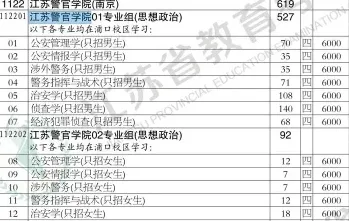 江苏警官学院