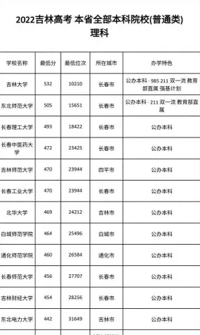 民办本科