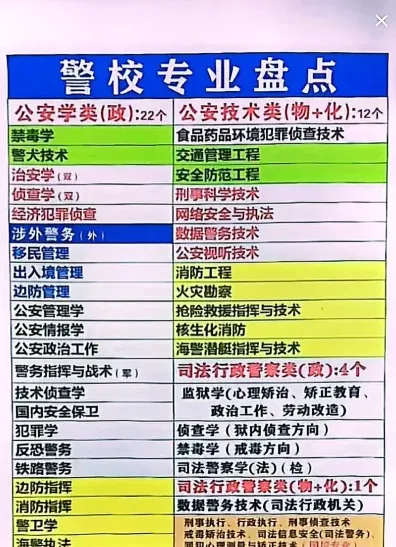 技术