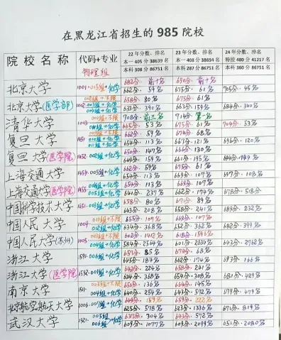 哈尔滨工业大学