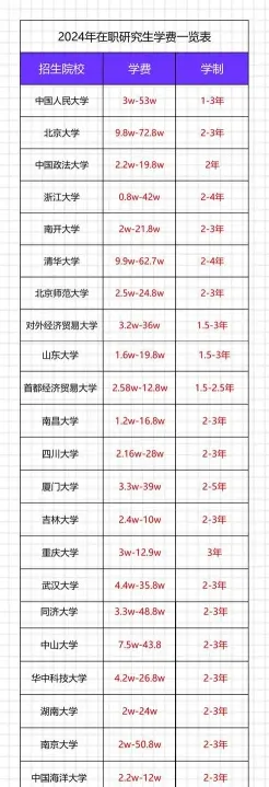 报名费