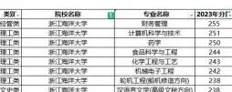浙江海洋大学