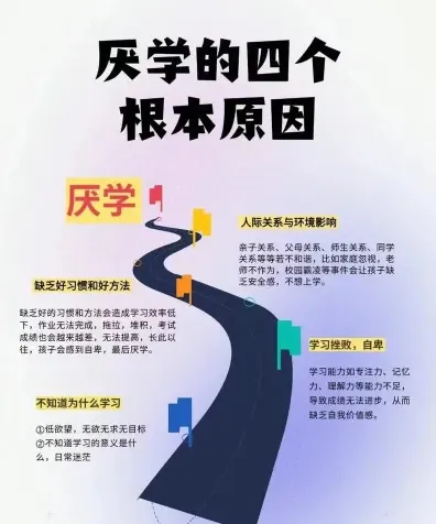 学习方法