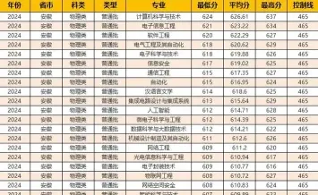 分数线