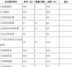 费用