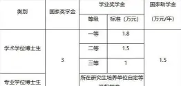 管理类