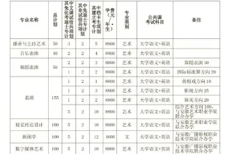 学院