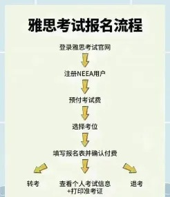 学员
