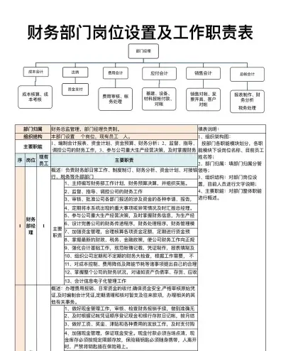 确保