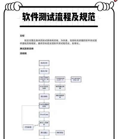 软件测试