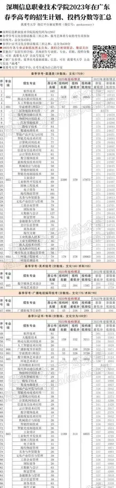 职业技术学院