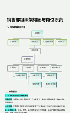 负责