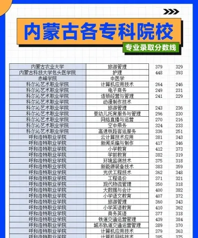 职业技术学院