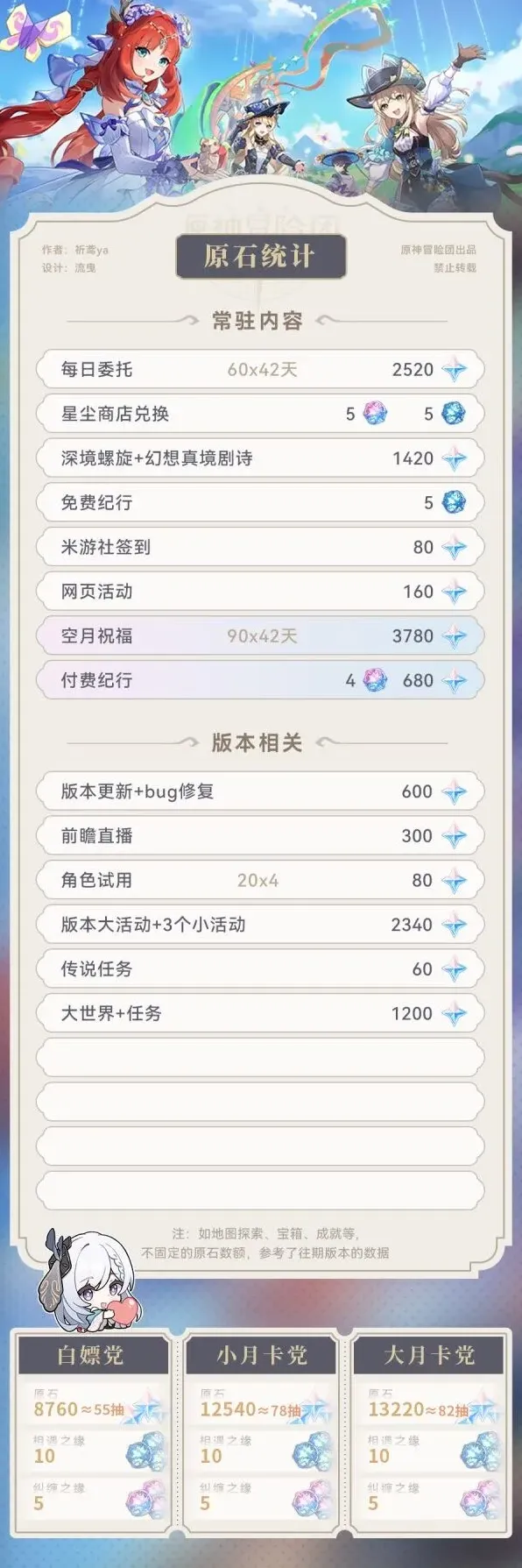 原神汇总