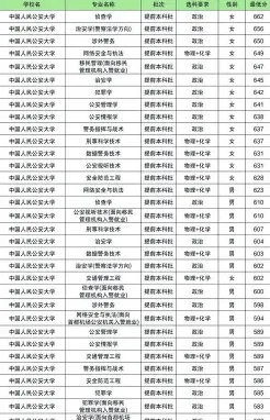 北京警察学院