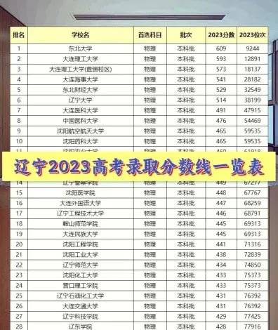 大连理工大学