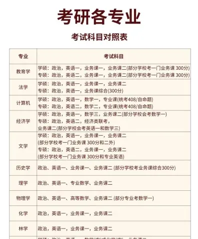 申硕