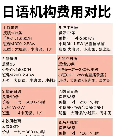 费用