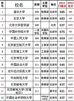 分数线