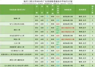 学员
