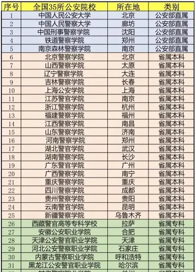 警校