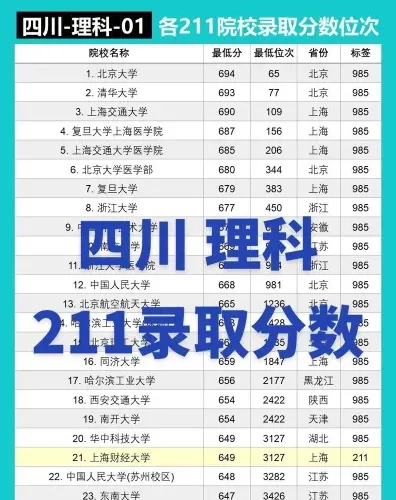 分数线