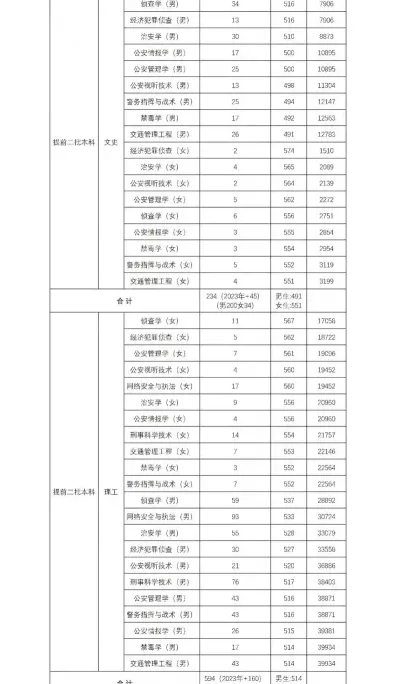 公安专业
