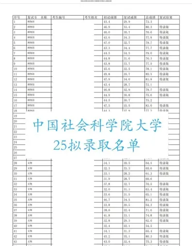 报考者