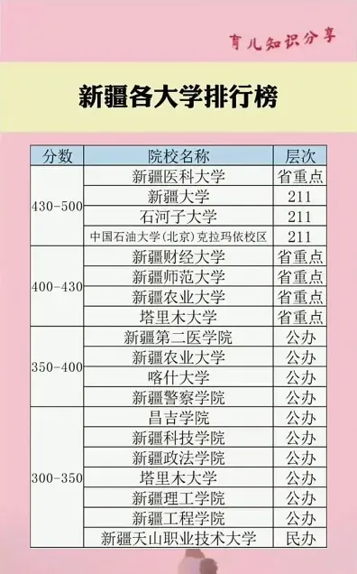新疆