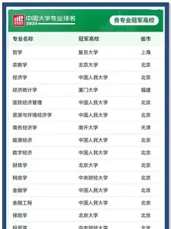 软科