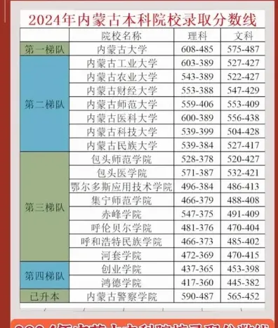 内蒙古