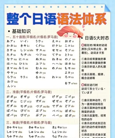 学习方式