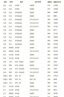 分数线