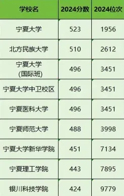 宁夏大学