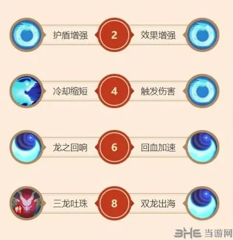 闹闹天宫AD龙王天赋加点指南