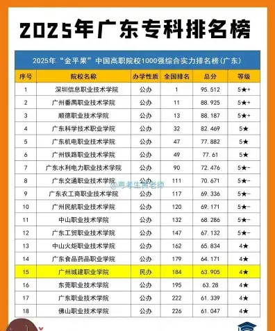 职业技术学院
